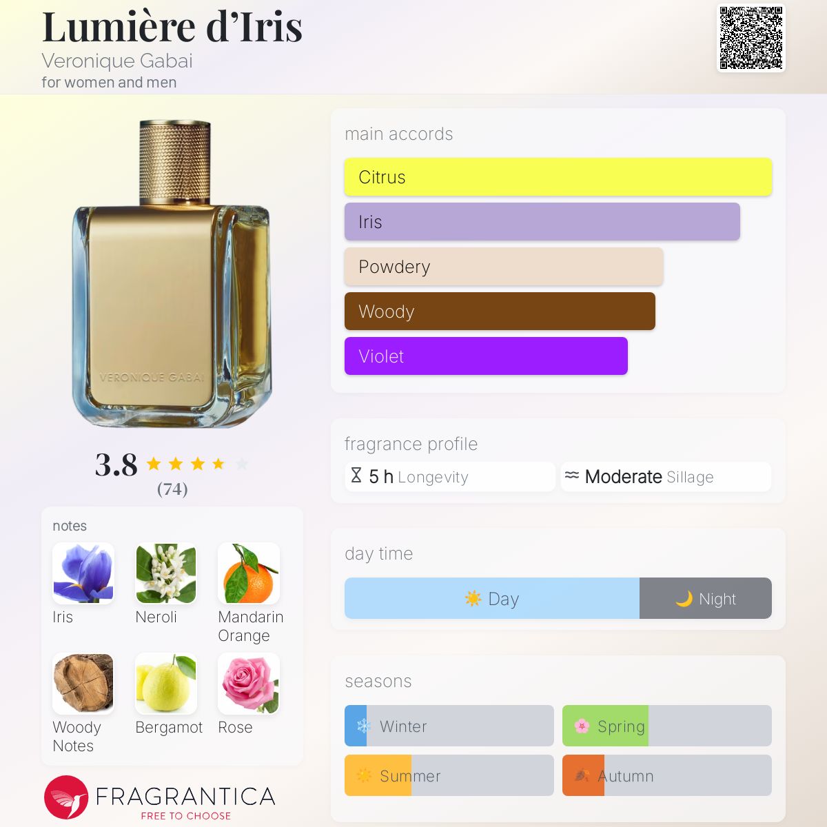 عطر ادکلن لومیر دیرس ورونیک گبای - Lumière d’Iris Veronique Gabai - بررسی، قیمت و خرید
