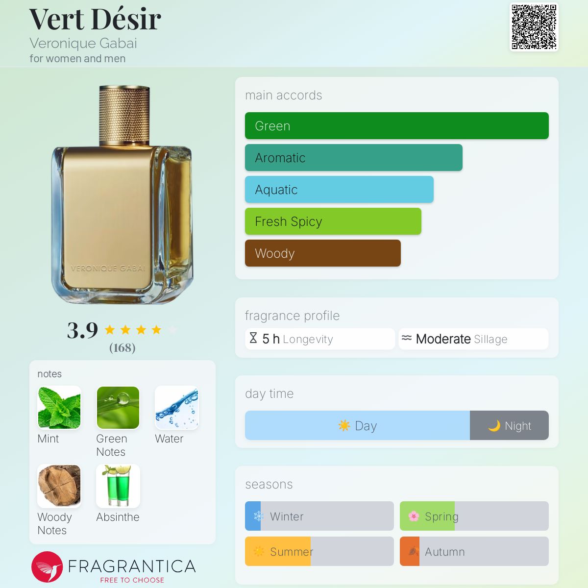 عطر ادکلن ورت دزیر ورونیک گبای - Vert Désir Veronique Gabai - بررسی، قیمت و خرید