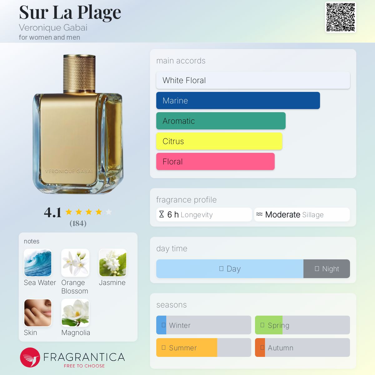 عطر ادکلن سور لا پلاژ ورونیک گابای - Sur La Plage Veronique Gabai - بررسی، قیمت و خرید