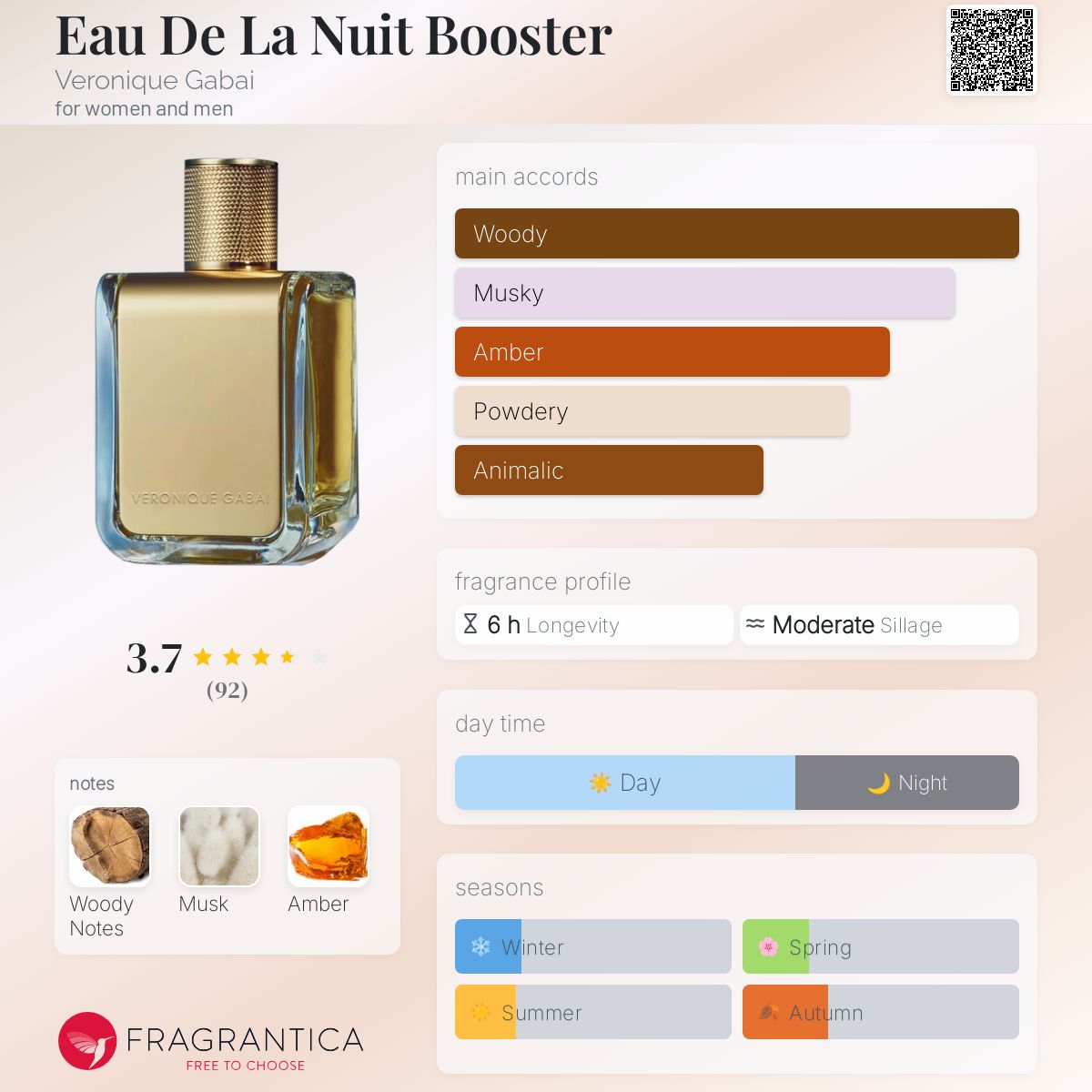 عطر ادکلن او دو لا نویت بوستر ورونیک گبای - Eau De La Nuit Booster Veronique Gabai - بررسی، قیمت و خرید