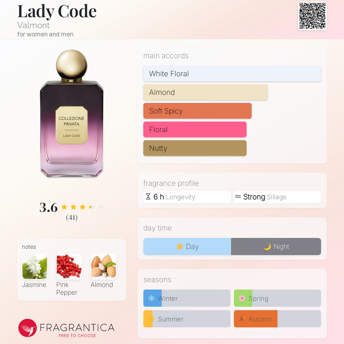 عطر ادکلن لیدی کد والمنت - Lady Code Valmont - بررسی، قیمت و خرید