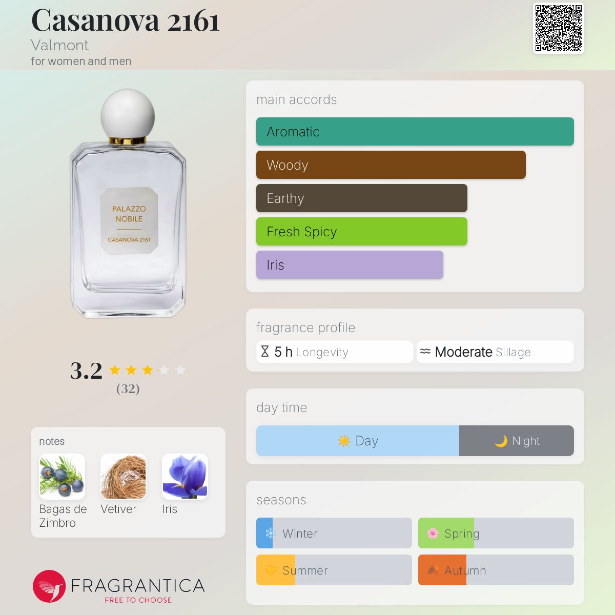 عطر ادکلن کازانووا دوهزار و صد و شصت و یک ولمونت - Casanova 2161 Valmont - بررسی، قیمت و خرید