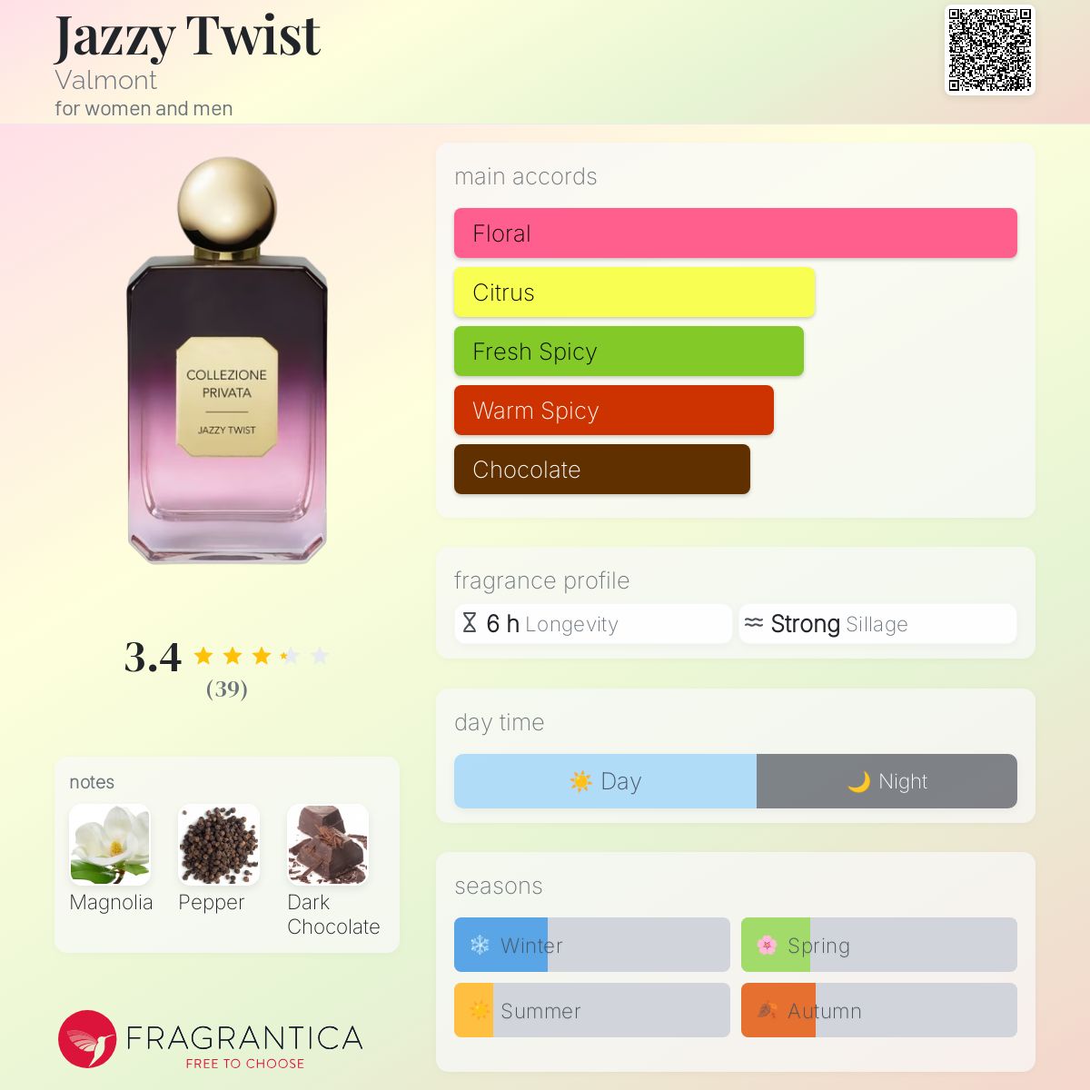 عطر ادکلن جَزی توئیست والمونت - Jazzy Twist Valmont - بررسی، قیمت و خرید