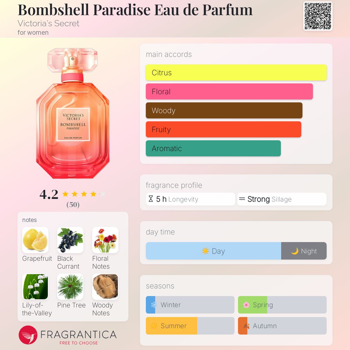 عطر ادکلن بامبشل پارادایس او دو پارفوم ویکتوریا سیکرت - Bombshell Paradise Eau de Parfum Victoria's Secret - بررسی، قیمت و خرید