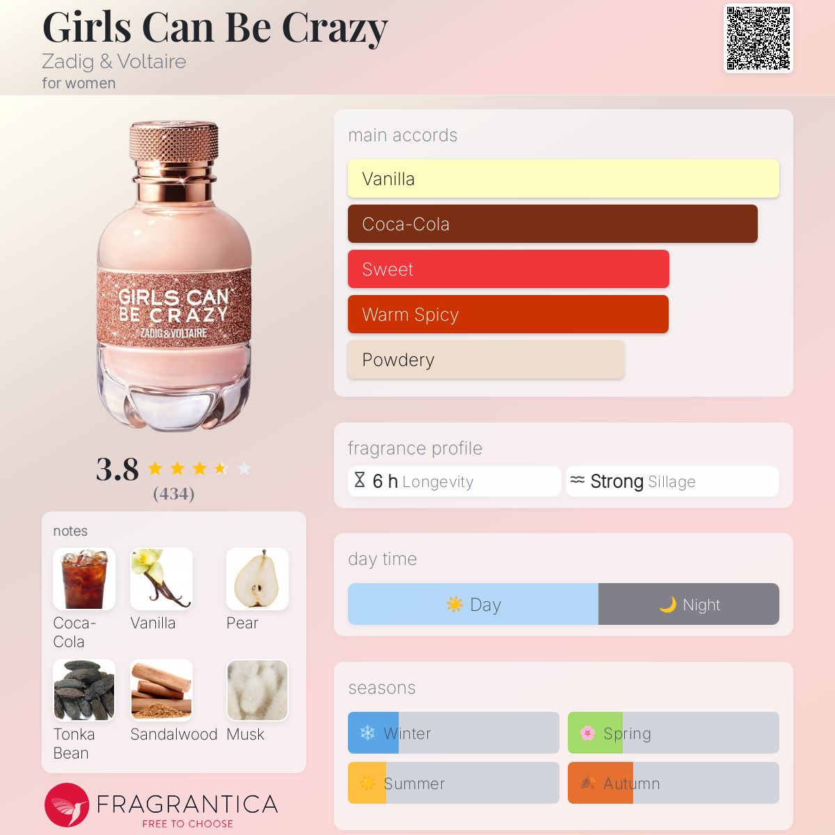 عطر ادکلن گرلز کن بی کریزی زادیک اند ولتر - Girls Can Be Crazy Zadig & Voltaire - بررسی، قیمت و خرید