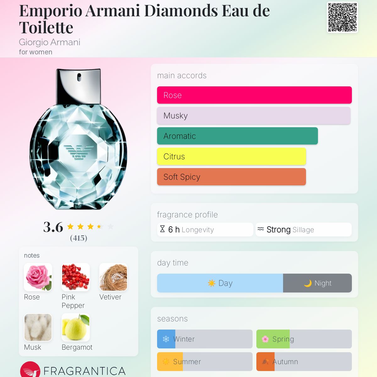 عطر ادکلن امپوریو آرمانی دیاموندز او دو تویلت جیورجیو آرمانی - Emporio Armani Diamonds Eau de Toilette Giorgio Armani - بررسی، قیمت و خرید