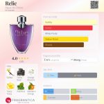 عطر ادکلن ریلِک آگوا دی چیرو - Relic Água de Cheiro - بررسی، قیمت و خرید