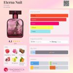 عطر ادکلن اتِرنا نوت هینوده - Eterna Nuit Hinode - بررسی، قیمت و خرید