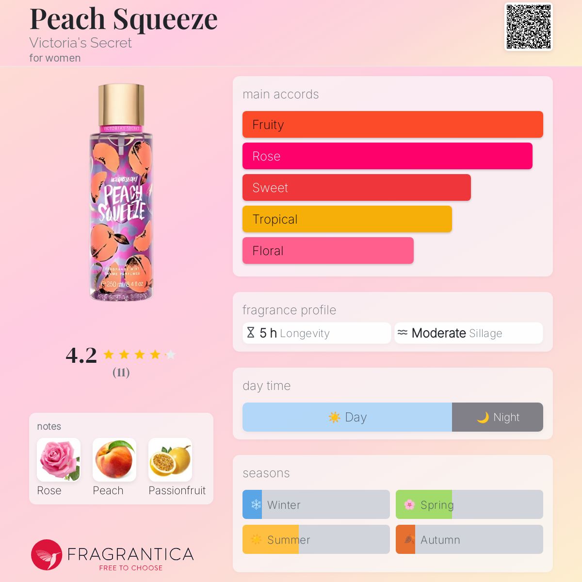 عطر ادکلن پیش اسکوئیز ویکتوریا سکرت - Peach Squeeze Victoria's Secret - بررسی، قیمت و خرید