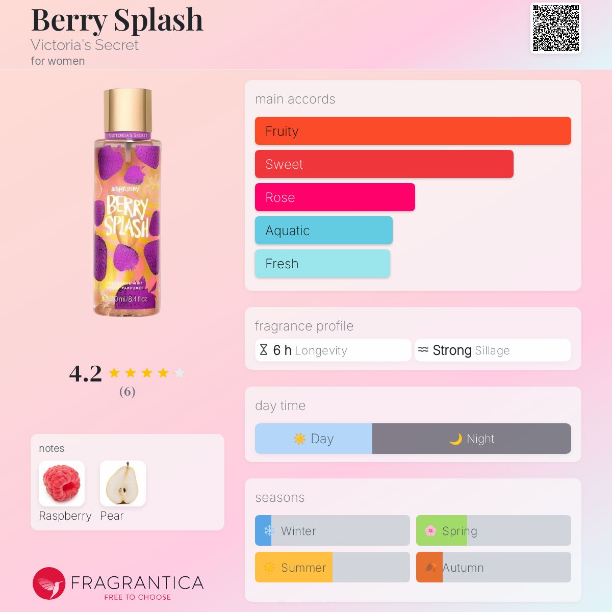 عطر ادکلن بری اسپلش ویکتوریا سیکرت - Berry Splash Victoria's Secret - بررسی، قیمت و خرید