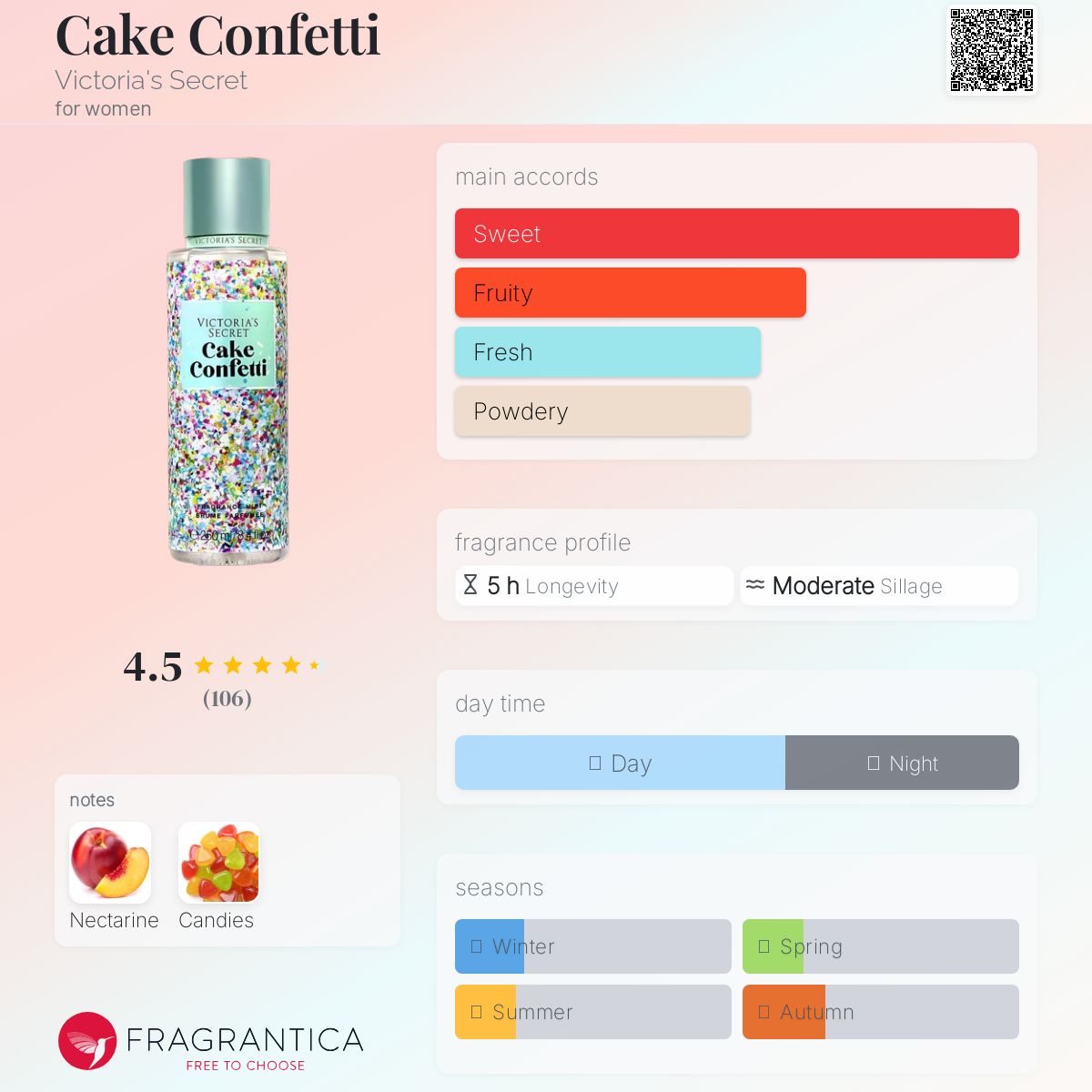 عطر ادکلن کیک کنفتی ویکتوریا سیکرت - Cake Confetti Victoria's Secret - بررسی، قیمت و خرید