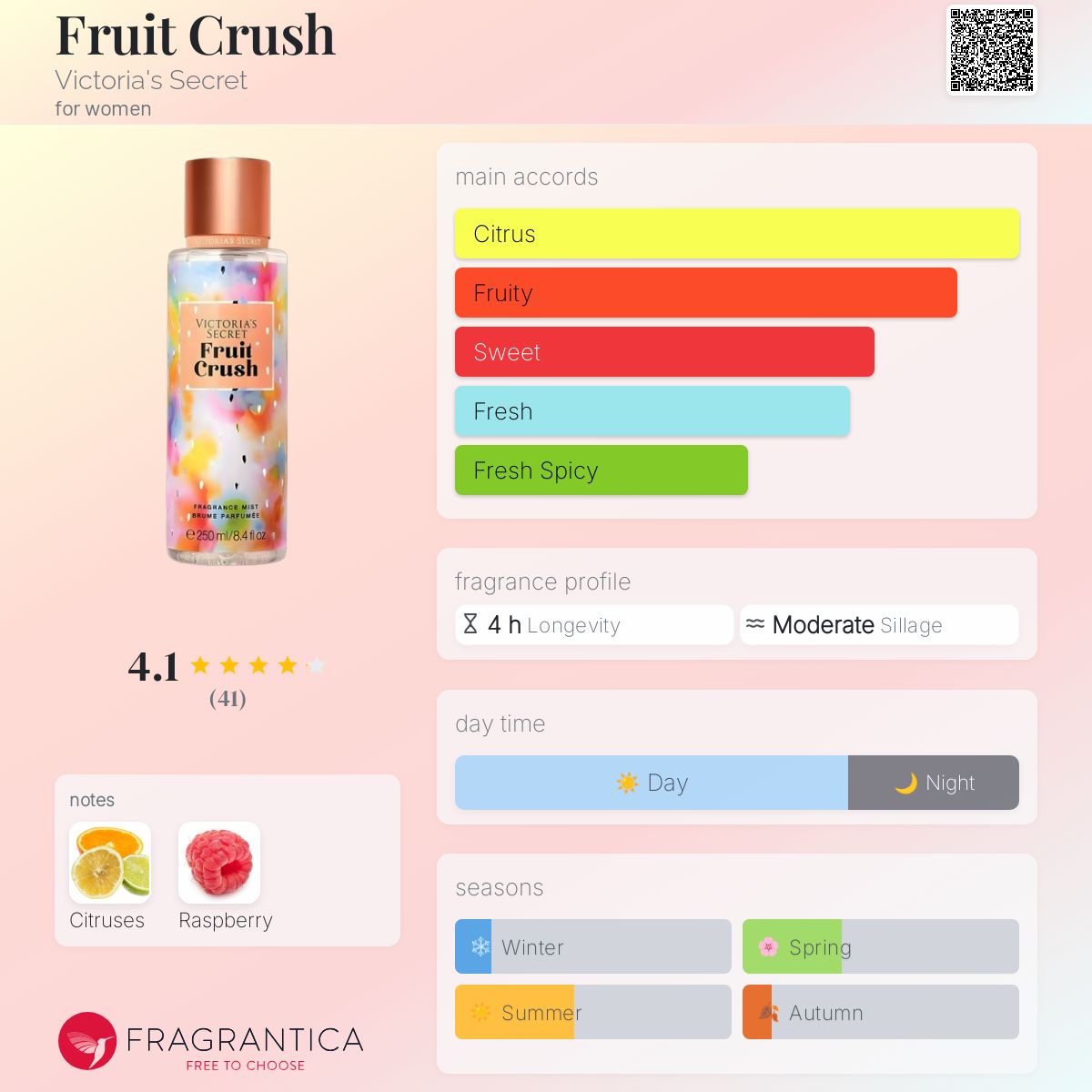 عطر ادکلن فروت کراش ویکتوریا سیکرت - Fruit Crush Victoria's Secret - بررسی، قیمت و خرید