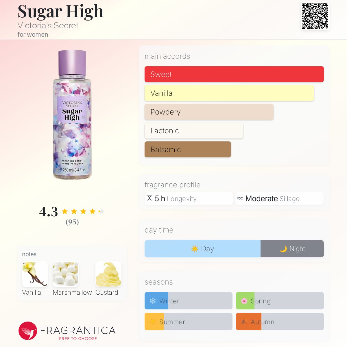 عطر ادکلن شوگر های ویکتوریا سیکرت - Sugar High Victoria's Secret - بررسی، قیمت و خرید