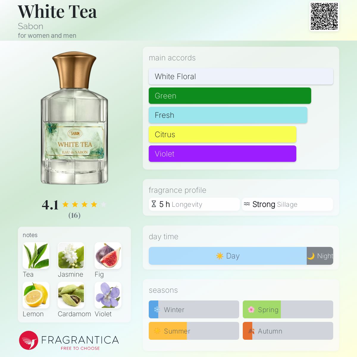 عطر ادکلن وایت تی سابون - White Tea Sabon - بررسی، قیمت و خرید