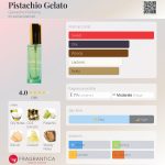 عطر ادکلن پسته جلاتو گنش پرفیومز - Pistachio Gelato Ganache Parfums - بررسی، قیمت و خرید