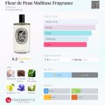 عطر ادکلن فلور د پو مولتی یوز فراگرنس دیپتیک - Fleur de Peau Multiuse Fragrance Diptyque - بررسی، قیمت و خرید