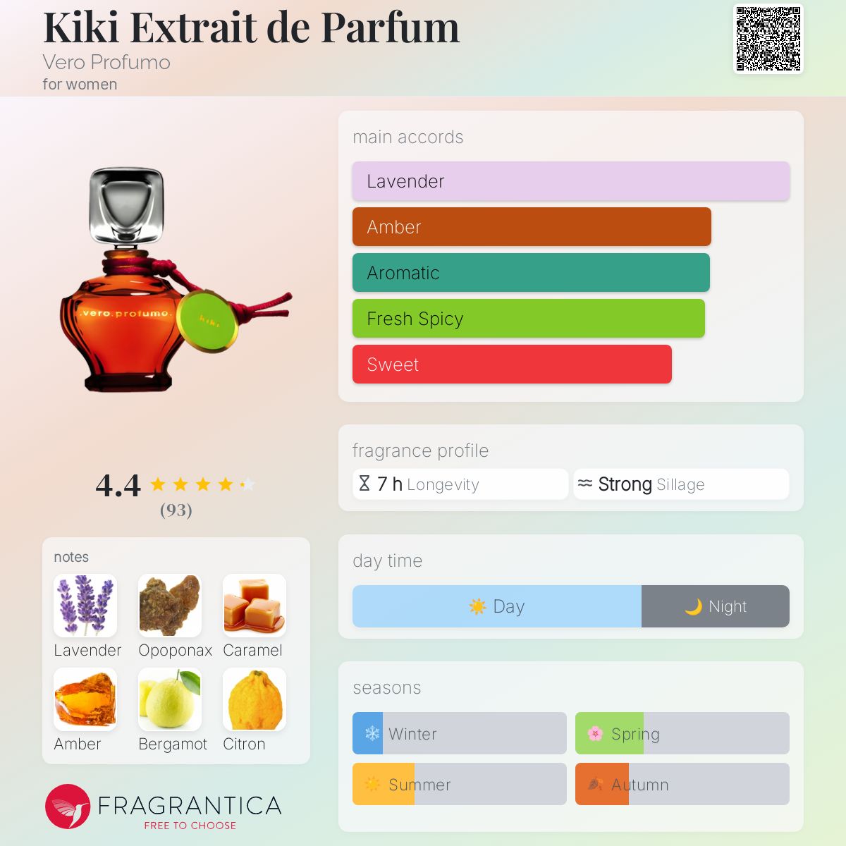 عطر ادکلن کی‌کی اکسترکت د پرفیوم ویرو پروفومو - Kiki Extrait de Parfum Vero Profumo - بررسی، قیمت و خرید