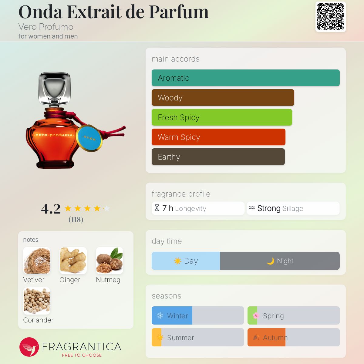 عطر ادکلن اوند اکستره دو پرفیوم ویرو پروفومو - Onda Extrait de Parfum Vero Profumo - بررسی، قیمت و خرید