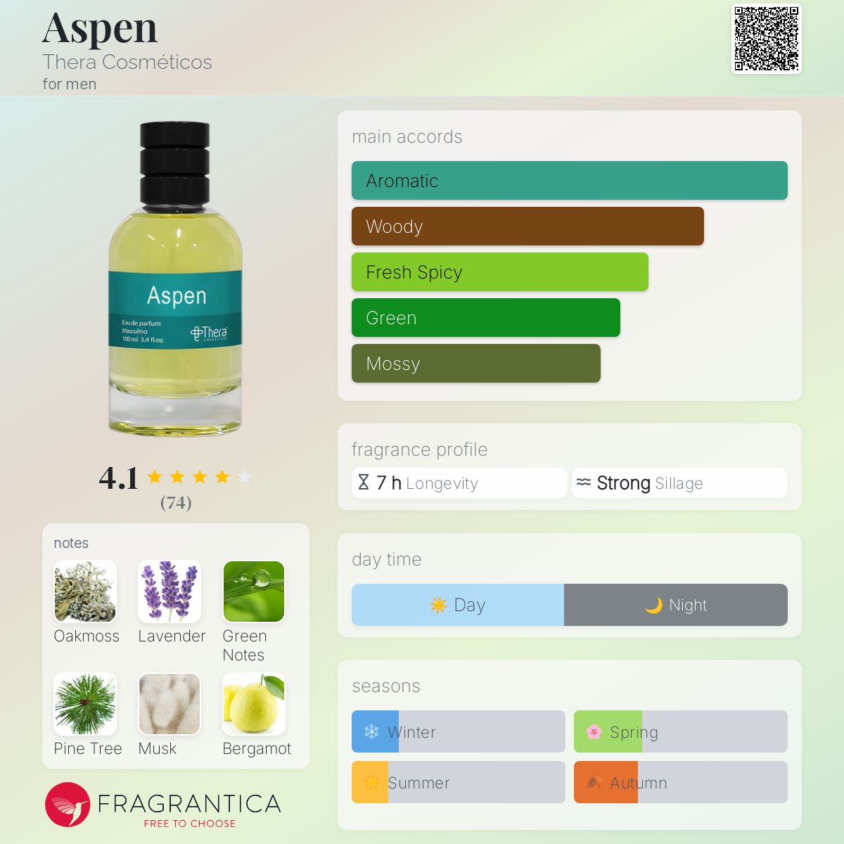 عطر ادکلن اسپن ترا کسمتیکس - Aspen Thera Cosméticos - بررسی، قیمت و خرید