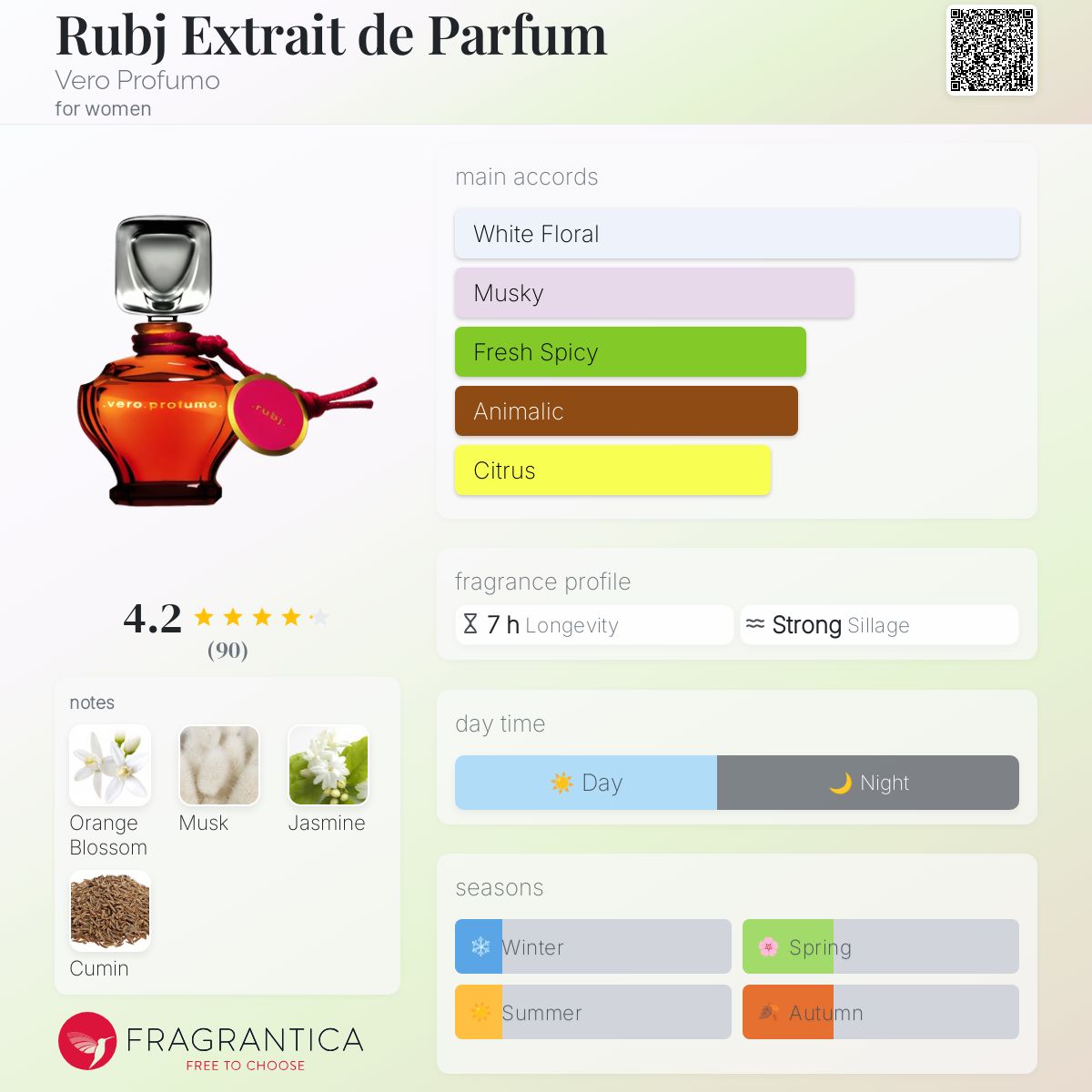 عطر ادکلن روبج اکستریت دی پارفوم ویرو پروفومو - Rubj Extrait de Parfum Vero Profumo - بررسی، قیمت و خرید