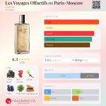 عطر ادکلن له وواج اُلفکتیف زیرو وان پاریس موسکو گرلن - Les Voyages Olfactifs 01 Paris-Moscow Guerlain - بررسی، قیمت و خرید