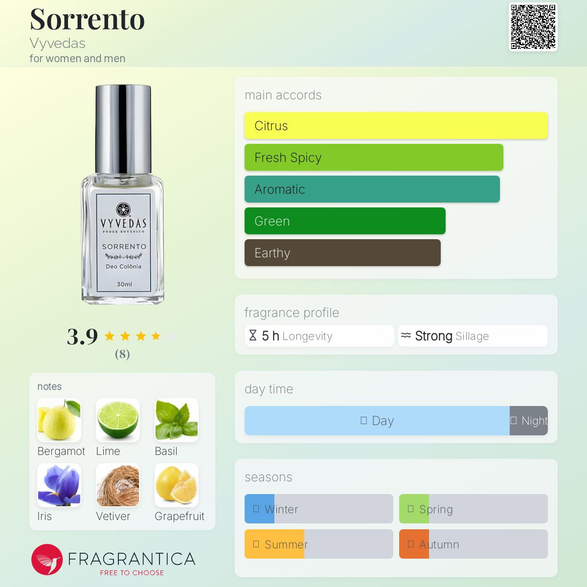 عطر ادکلن سورنتو ویوداس - Sorrento Vyvedas - بررسی، قیمت و خرید