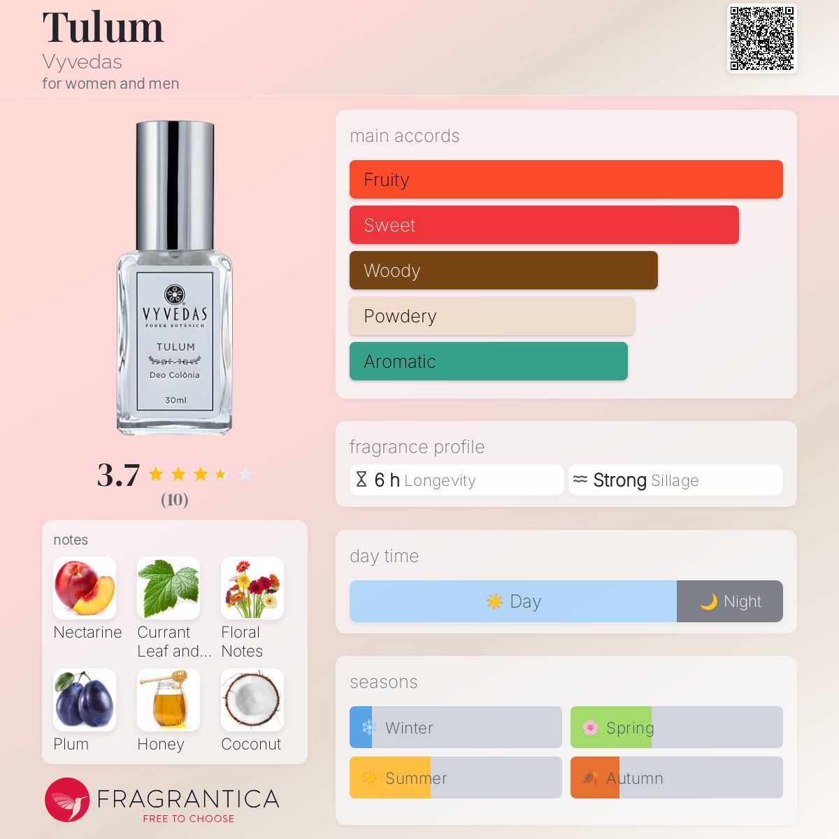 عطر ادکلن تولوم ویوداس - Tulum Vyvedas - بررسی، قیمت و خرید
