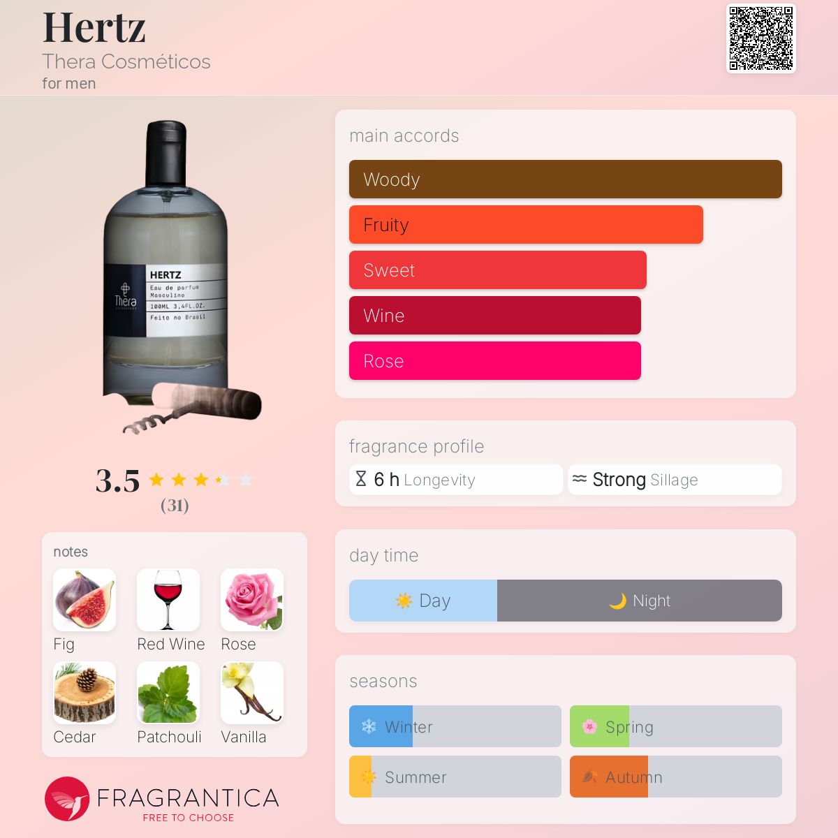 عطر ادکلن هرتز ترا کازمتیکوس - Hertz Thera Cosméticos - بررسی، قیمت و خرید