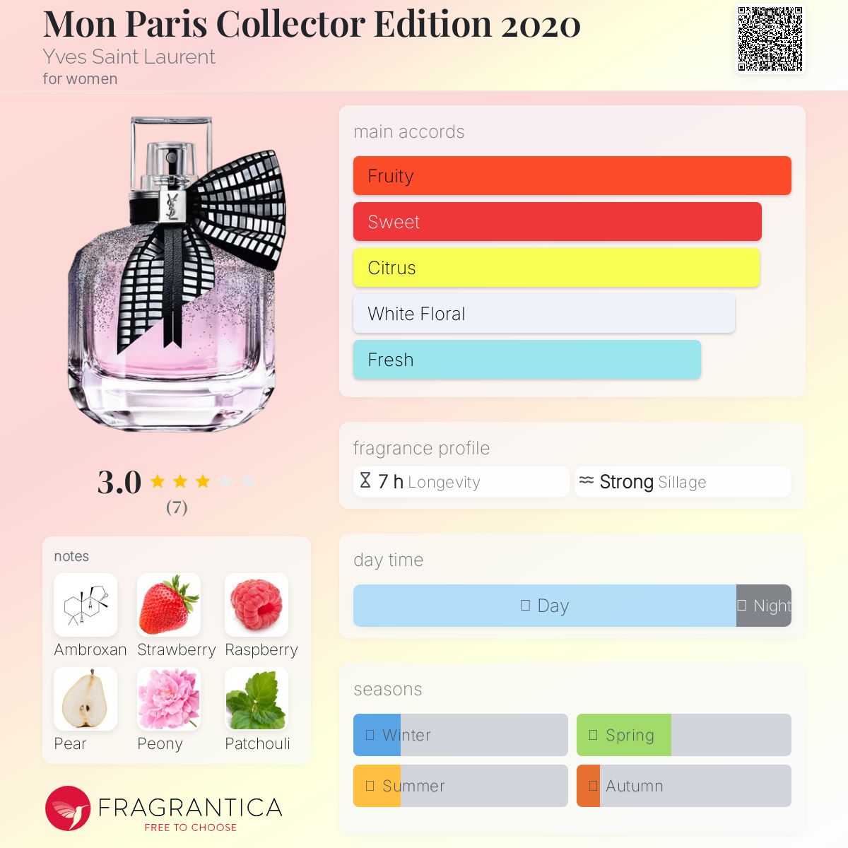 عطر ادکلن من پاریس کالکتور ادیشن دو هزار و بیست ایو سن لوران - Mon Paris Collector Edition 2020 Yves Saint Laurent - بررسی، قیمت و خرید