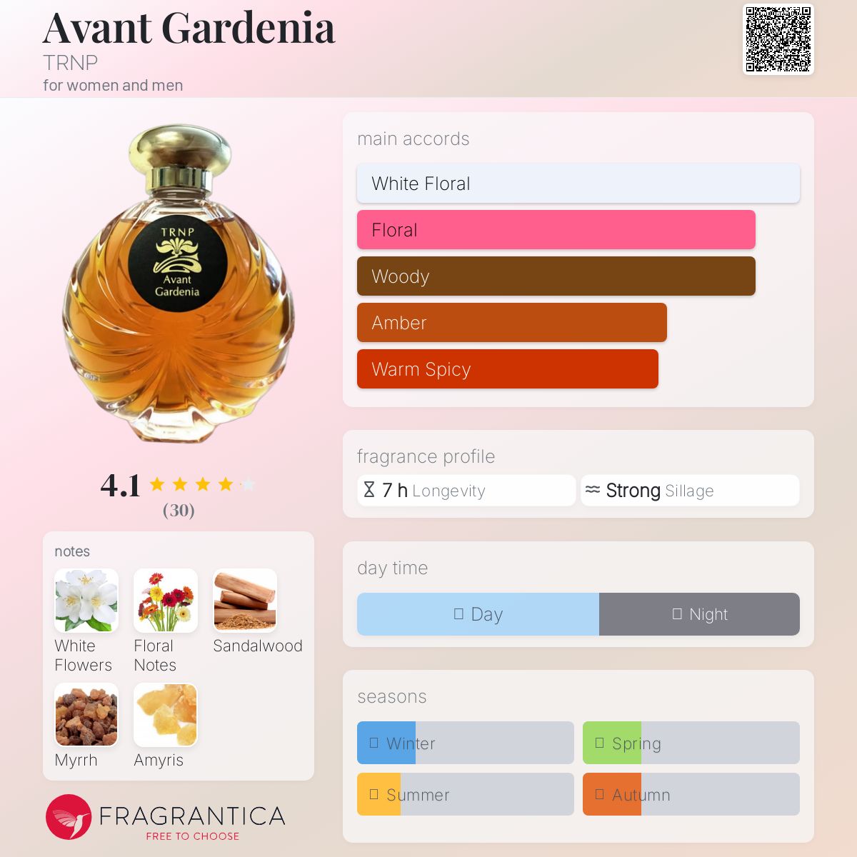 عطر ادکلن آوانت گاردنیا ترِنپ - Avant Gardenia TRNP - بررسی، قیمت و خرید