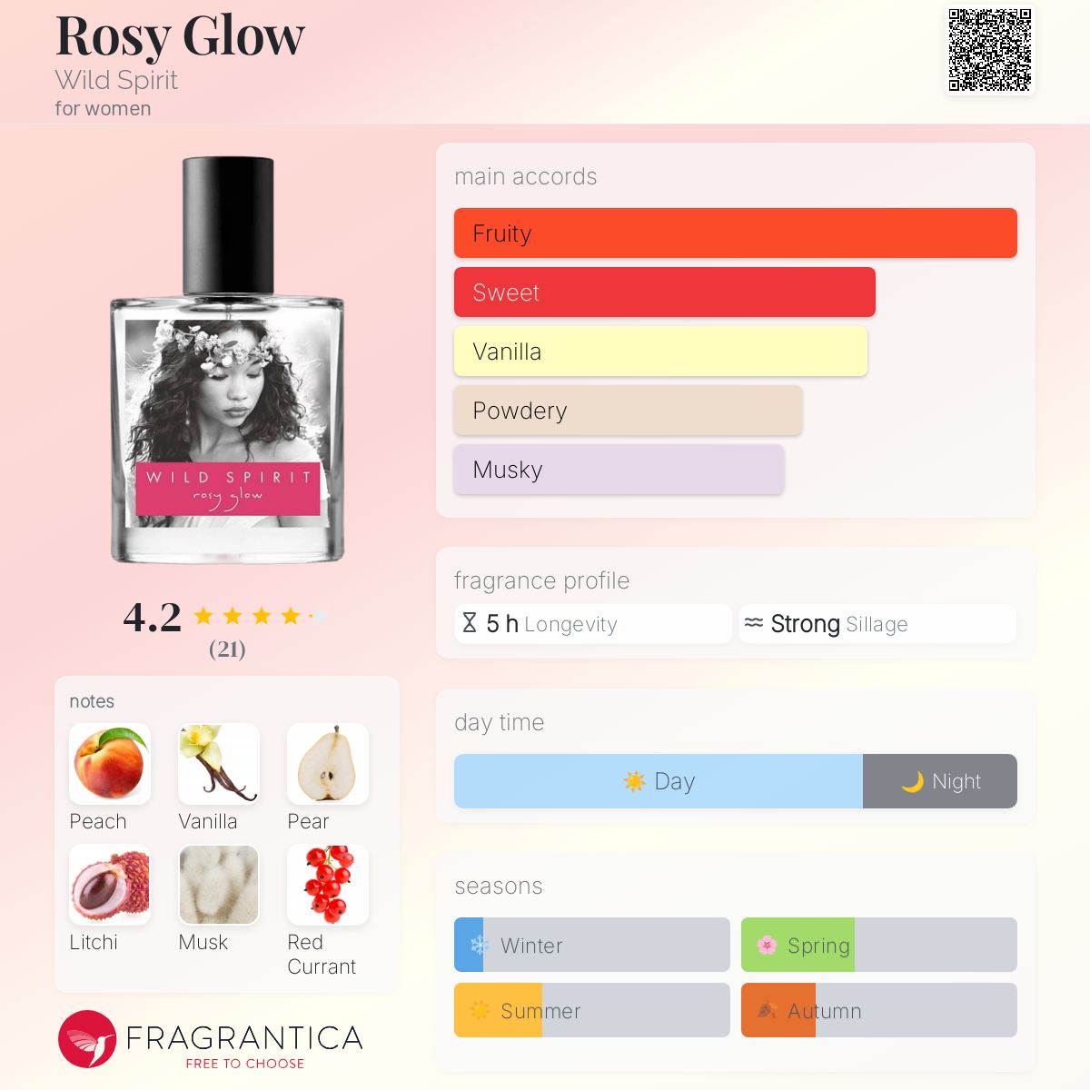 عطر ادکلن رُزی گلو وایلد اسپیریت - Rosy Glow Wild Spirit - بررسی، قیمت و خرید