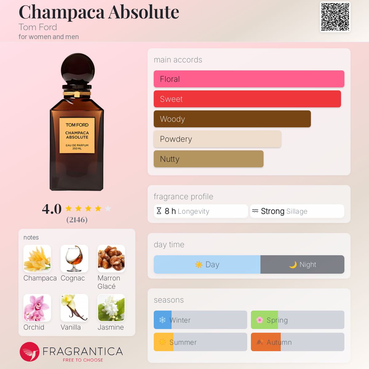 عطر ادکلن چمپاکا ابسولوت تام فورد - Champaca Absolute Tom Ford - بررسی، قیمت و خرید