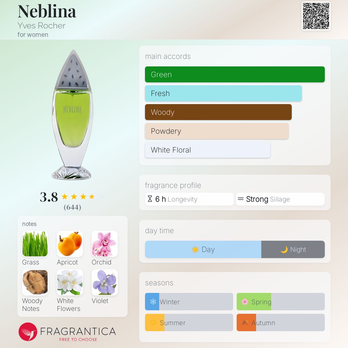 عطر ادکلن نبلینا ایو روشه - Neblina Yves Rocher - بررسی، قیمت و خرید