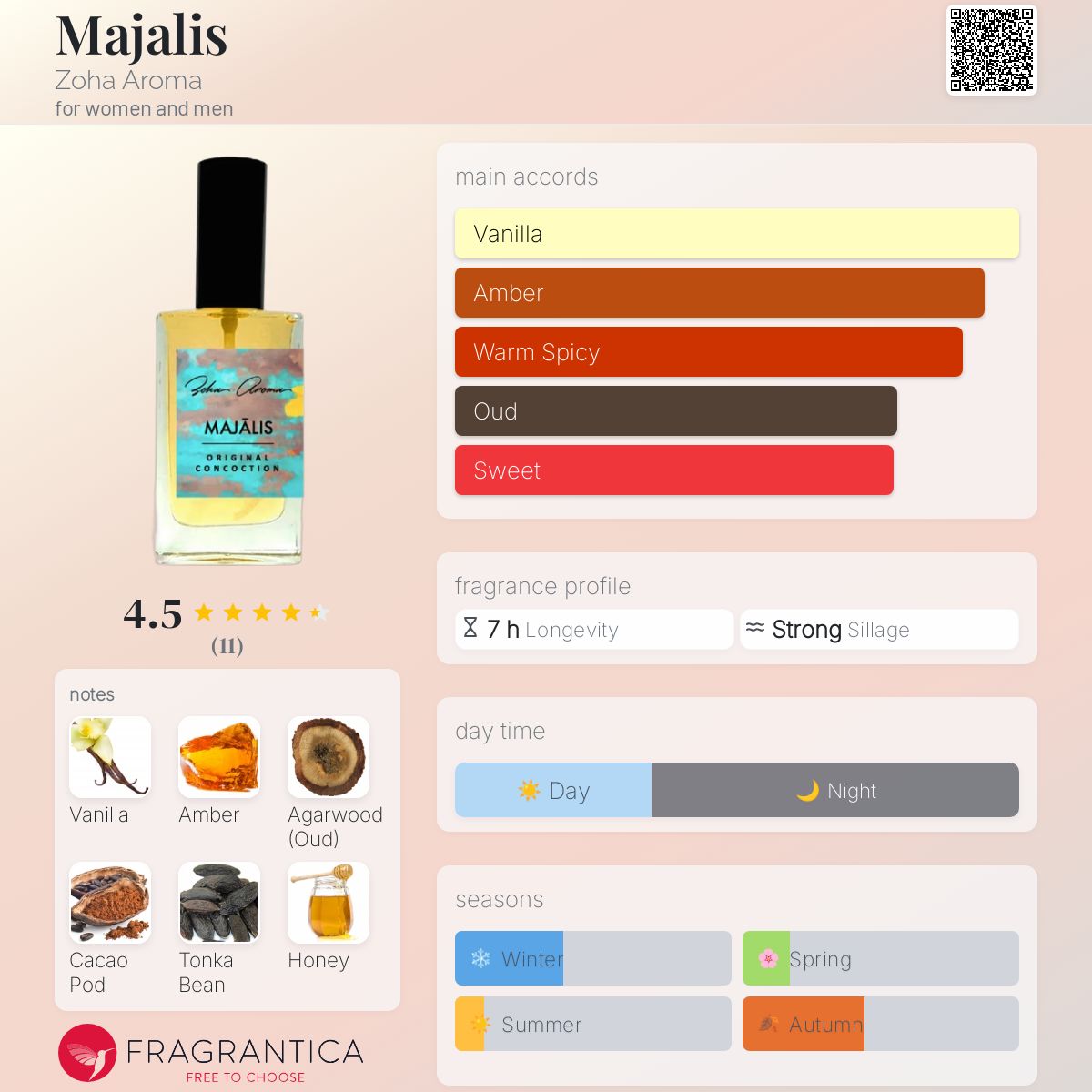 عطر ادکلن مجالس زوحا آرما - Majalis Zoha Aroma - بررسی، قیمت و خرید
