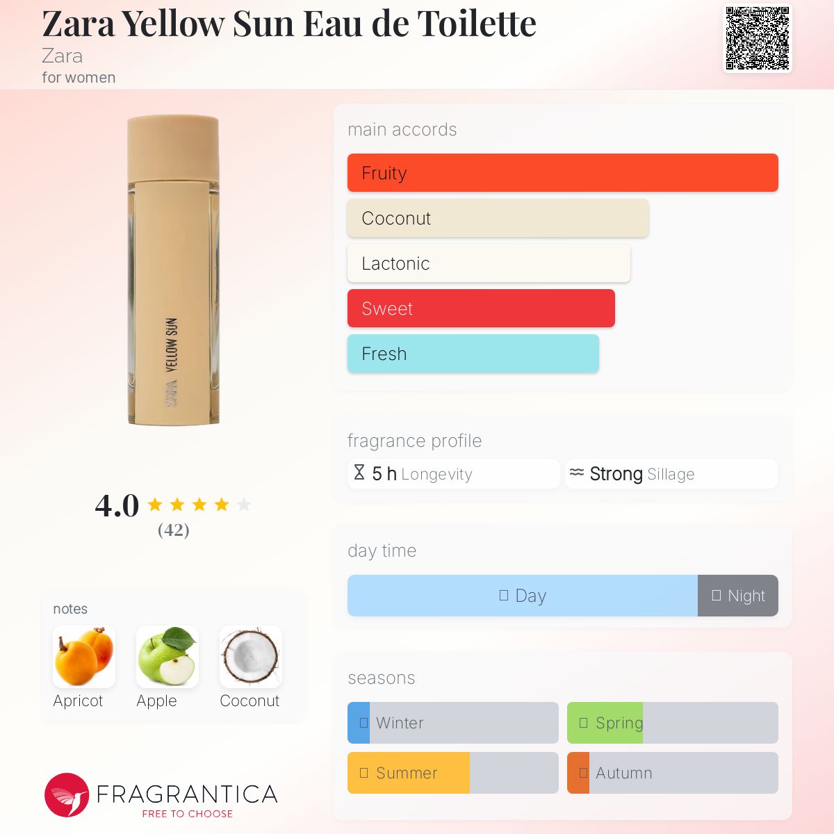 عطر ادکلن زارا یلو سان ادو تویلت زارا - Zara Yellow Sun Eau de Toilette Zara - بررسی، قیمت و خرید