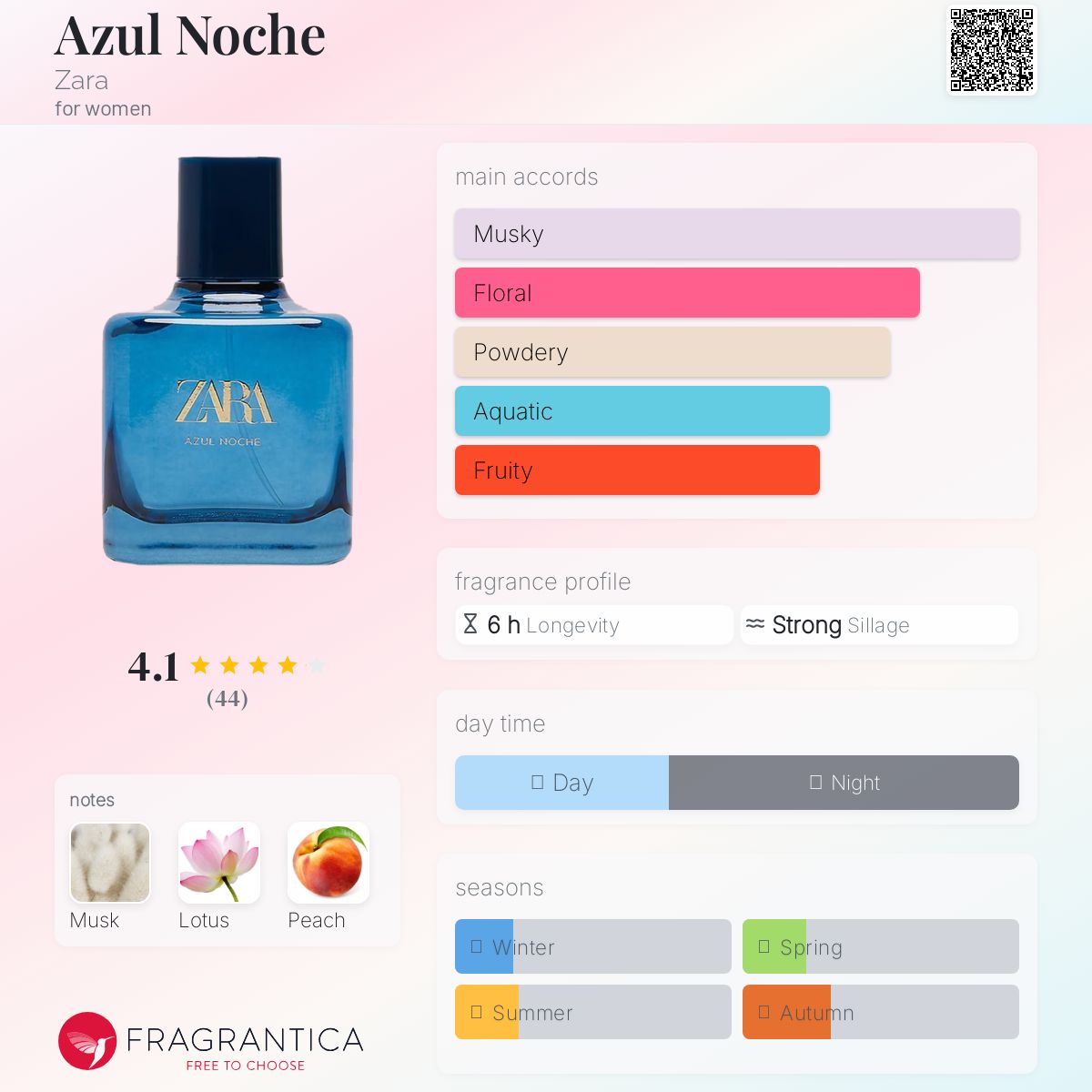 عطر ادکلن آسول نوچه زارا - Azul Noche Zara - بررسی، قیمت و خرید