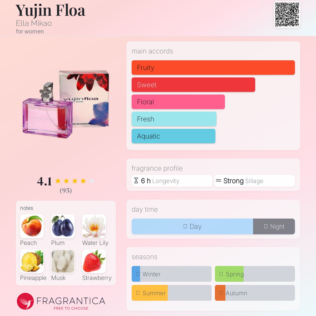 عطر ادکلن یوجین فلا الا میکائو - Yujin Floa Ella Mikao - بررسی، قیمت و خرید