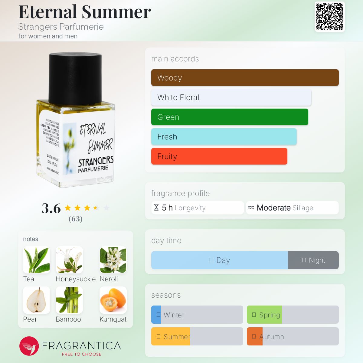 عطر ادکلن ايتِرنال سامِر استرنجرز پرفیومری - Eternal Summer Strangers Parfumerie - بررسی، قیمت و خرید