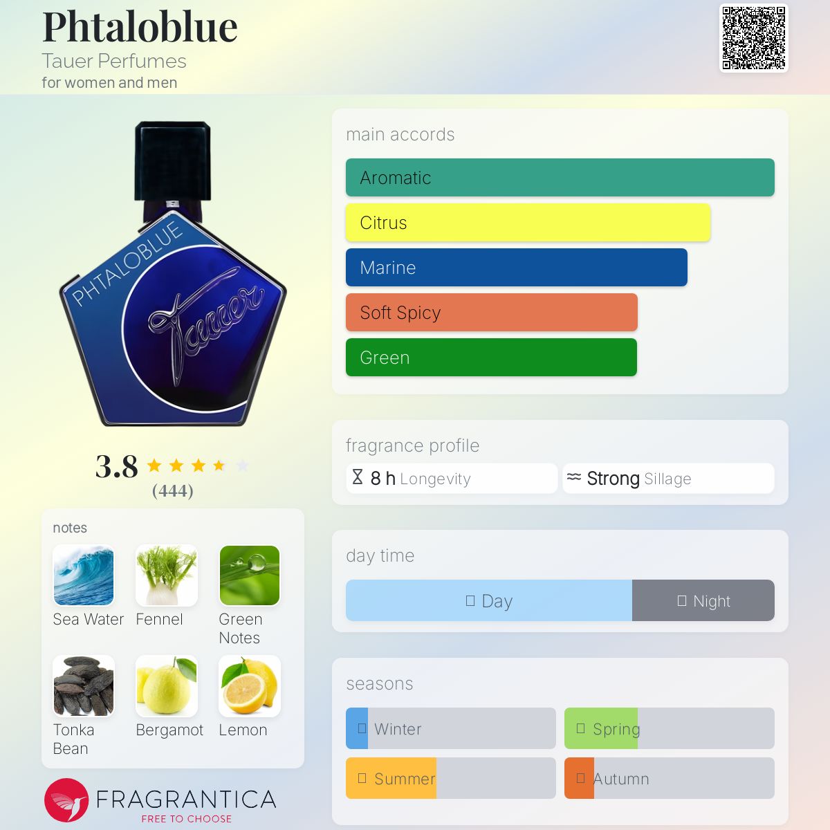 عطر ادکلن فتالوبلو تاور پرفیومز - Phtaloblue Tauer Perfumes - بررسی، قیمت و خرید