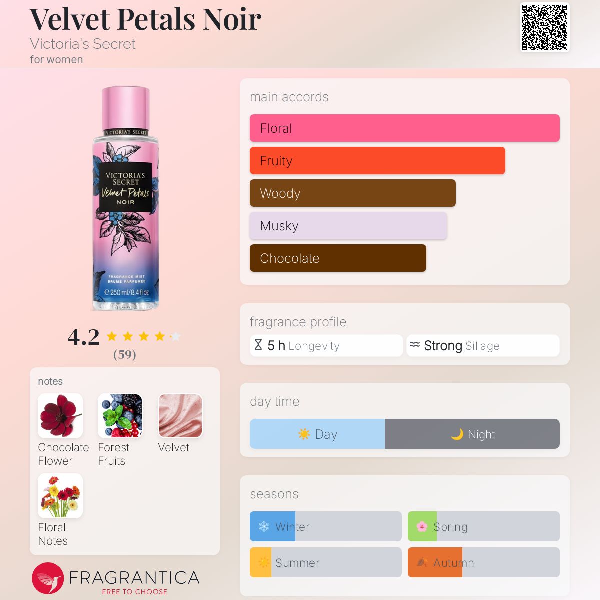 عطر ادکلن ولوت پتلس نویر ویکتوریا سیکرت - Velvet Petals Noir Victoria's Secret - بررسی، قیمت و خرید