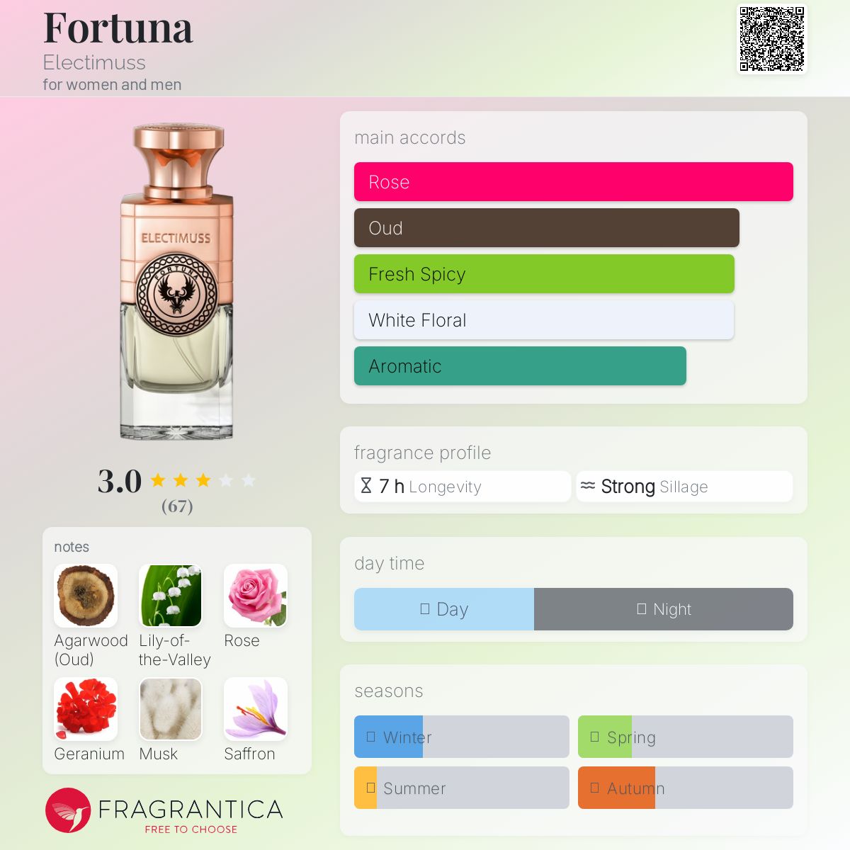عطر ادکلن فورتونا الکتیماس - Fortuna Electimuss - بررسی، قیمت و خرید