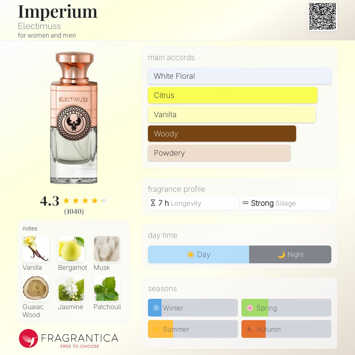 عطر ادکلن امپریوم الکتیماس - Imperium Electimuss - بررسی، قیمت و خرید
