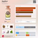 عطر ادکلن جوپیتر الکتی‌موس - Jupiter Electimuss - بررسی، قیمت و خرید
