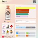 عطر ادکلن تراجان الکتیماس - Trajan Electimuss - بررسی، قیمت و خرید