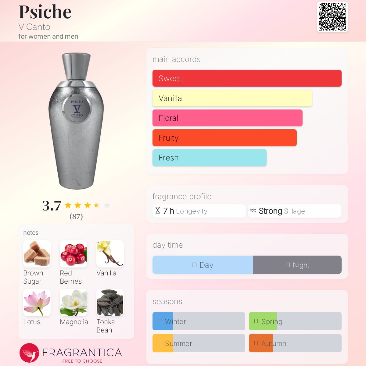 عطر ادکلن پسیکه وی کانتو - Psiche V Canto - بررسی، قیمت و خرید