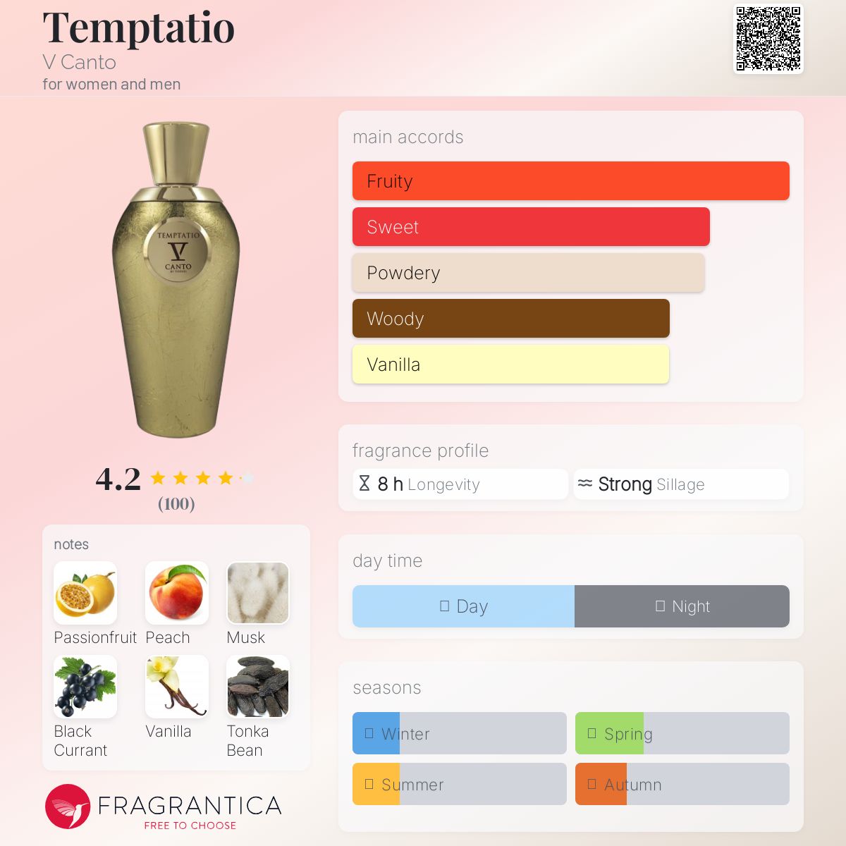 عطر ادکلن تمپتیشو وی کانتو - Temptatio V Canto - بررسی، قیمت و خرید