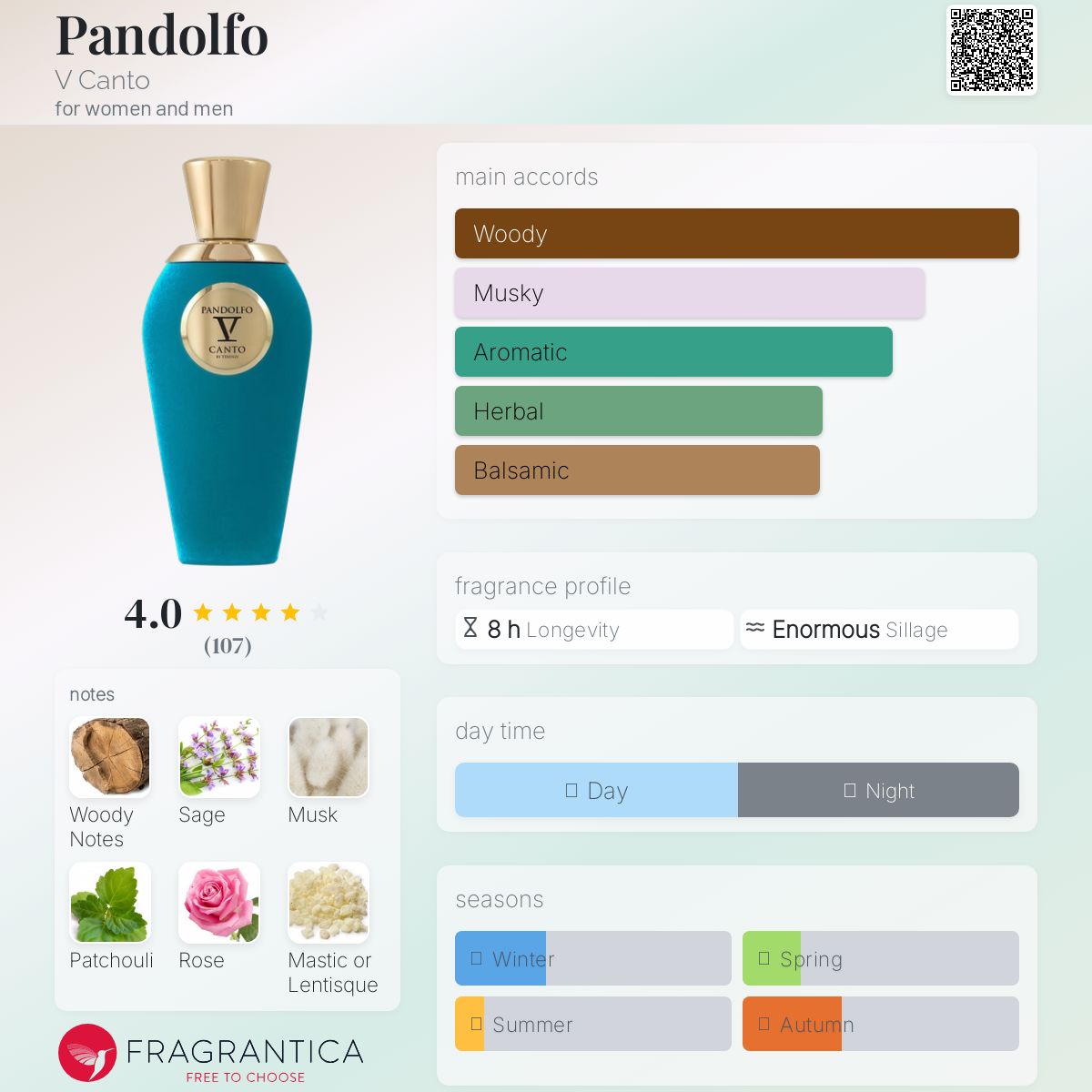 عطر ادکلن پندولفو وی کانتو - Pandolfo V Canto - بررسی، قیمت و خرید