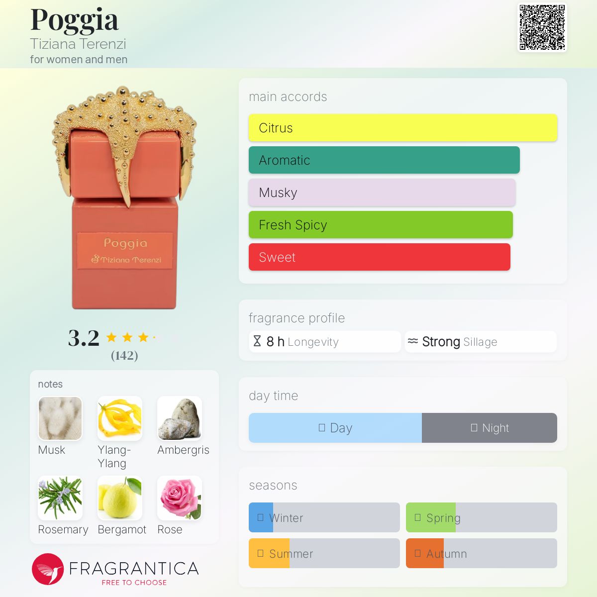 عطر ادکلن پاژیا تیزیانا ترنزی - Poggia Tiziana Terenzi - بررسی، قیمت و خرید