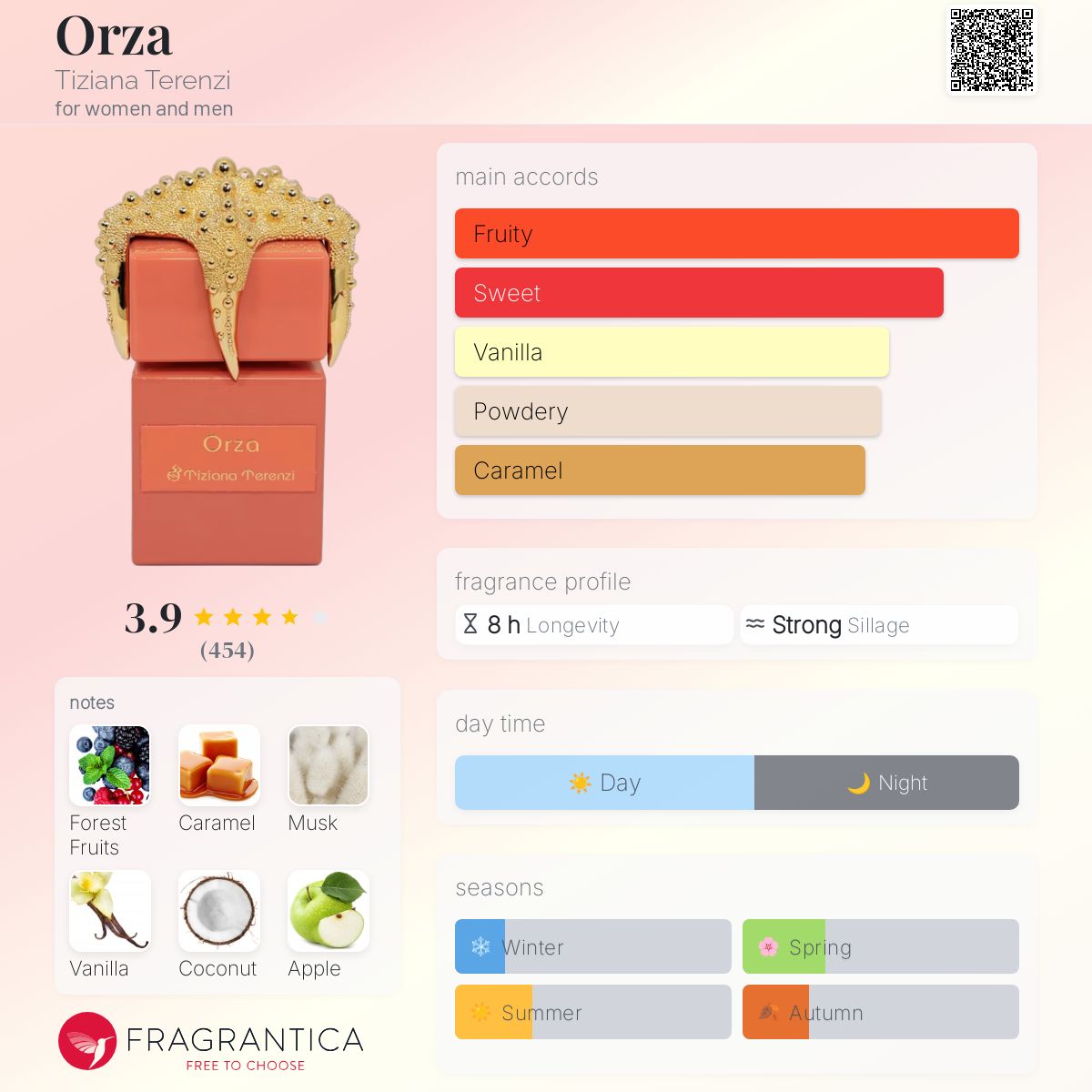 عطر ادکلن اورزا تیزیانا ترنزی - Orza Tiziana Terenzi - بررسی، قیمت و خرید