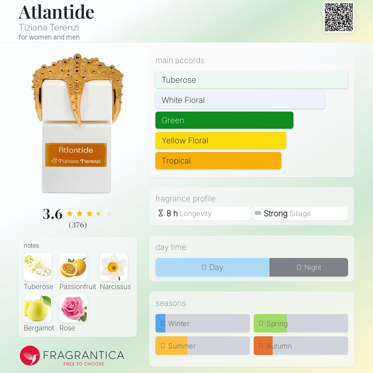 عطر ادکلن آتلانتیس تیزیانا ترنزی - Atlantide Tiziana Terenzi - بررسی، قیمت و خرید